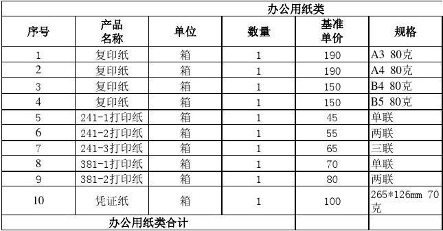 办公用品及耗材明细表管理制度与标准化填列指要